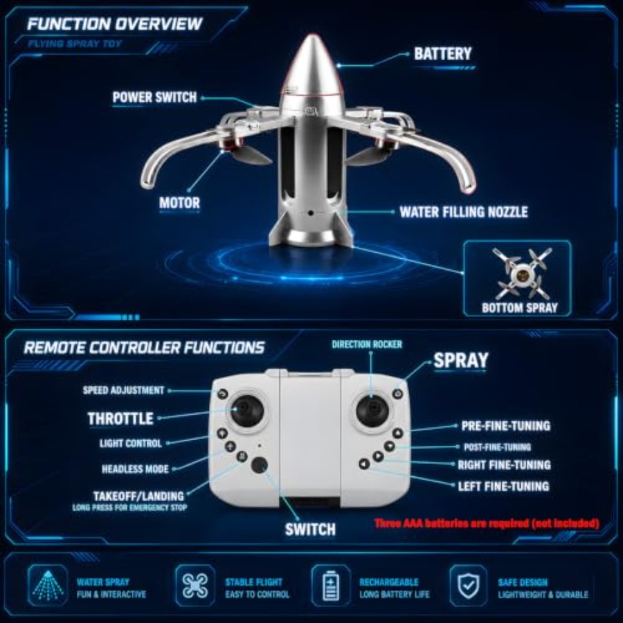 Уличный радиоуправляемый дрон- – обзор и цена Kids Toys Drone