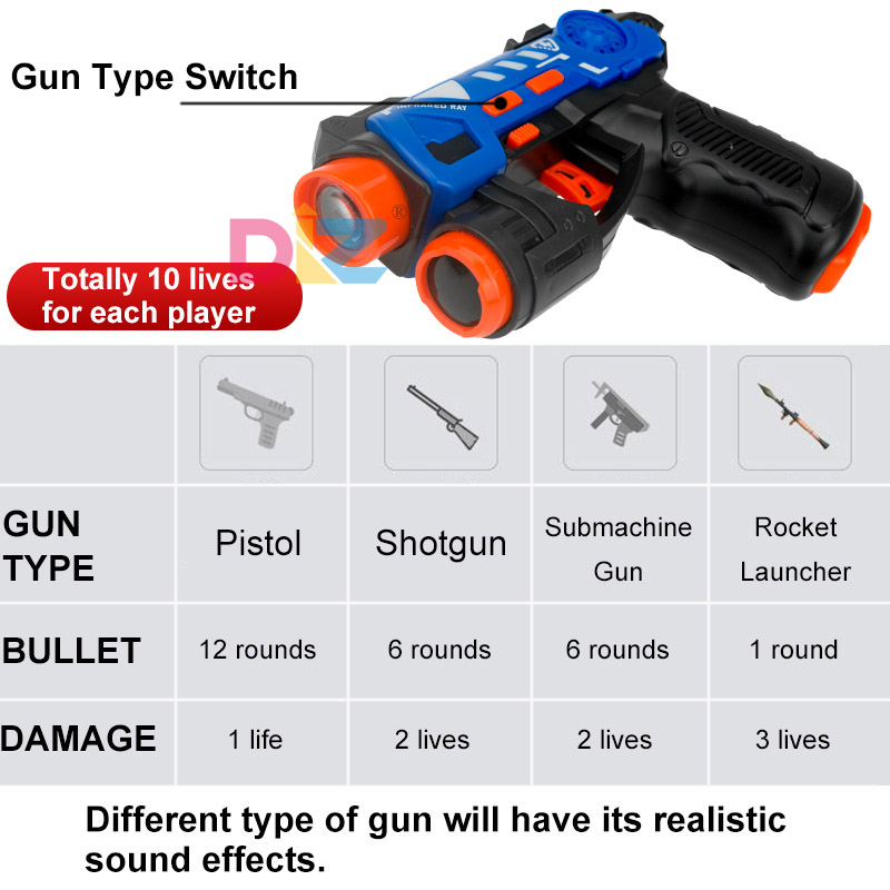 Набор лазертаг-пистолетов, эле – обзор и цена Laser Tag Set Kids
